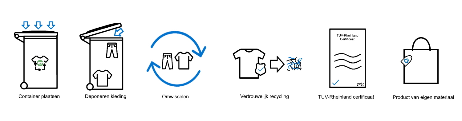 infographic-bedrijfskleding-recyclen